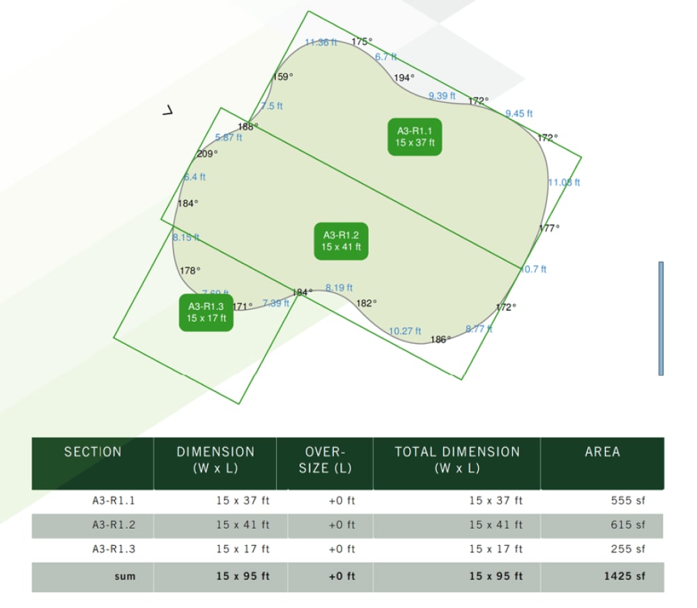 Assessment <br>& Planning